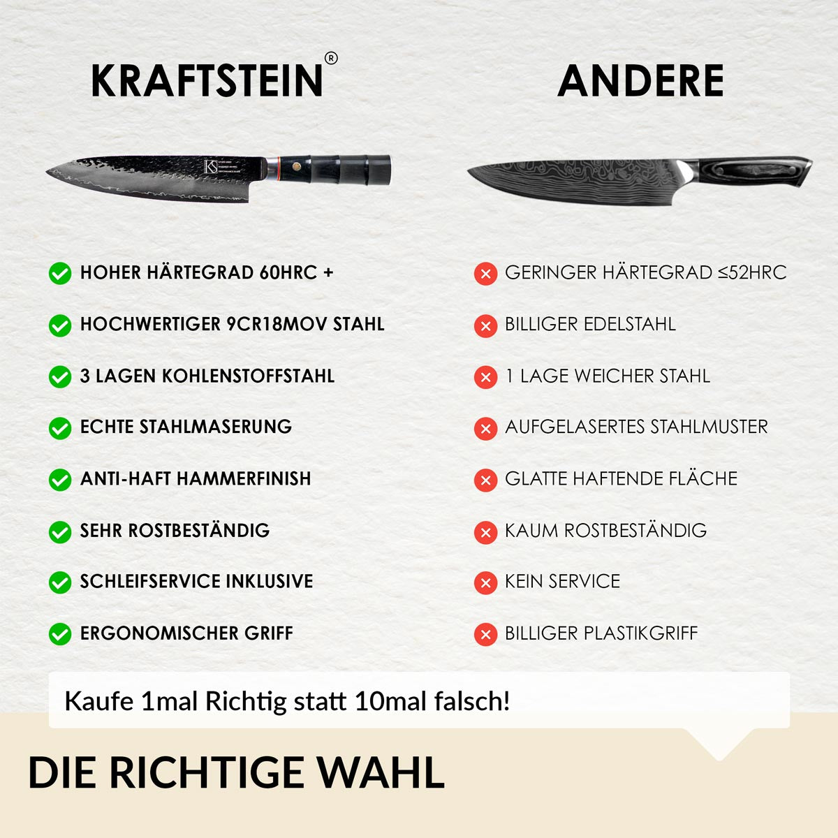 Gyuto Profi Kochmesser